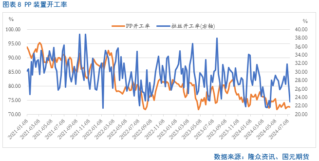 【聚烯烃】是否还有下跌空间？ 【聚烯烃】是否还有下跌空间？「聚烯烃涨价」 维修服务