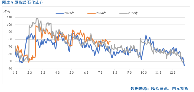 【聚烯烃】是否还有下跌空间？ 【聚烯烃】是否还有下跌空间？「聚烯烃涨价」 维修服务