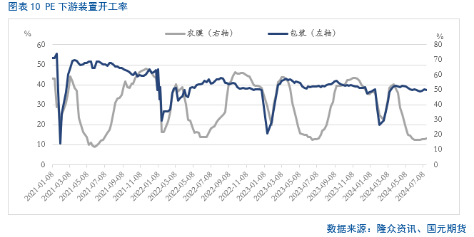 【聚烯烃】是否还有下跌空间？ 【聚烯烃】是否还有下跌空间？「聚烯烃涨价」 维修服务