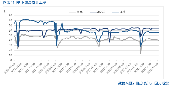 【聚烯烃】是否还有下跌空间？ 【聚烯烃】是否还有下跌空间？「聚烯烃涨价」 维修服务