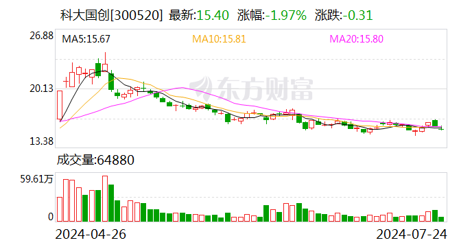 科大国创：公司研发了面向特定场景的车-路-云协同（智能网联）系统 家电资讯