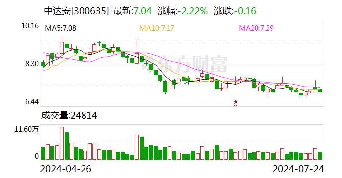 助力绿色发展 中达安监理全球首个商业化运作的兆瓦级光伏治沙工程 维修服务