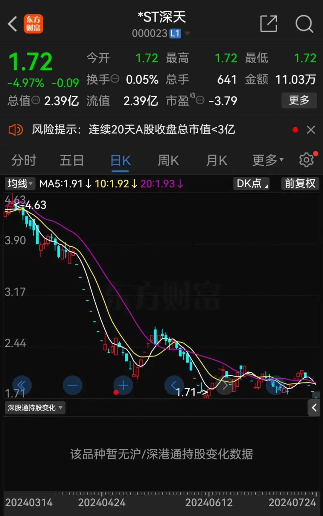 A股首例！刚刚宣布 A股首例！刚刚宣布「a股首例!刚刚宣布的股票」 生活资讯