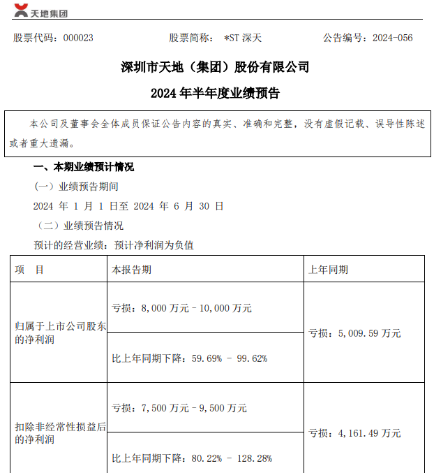 A股首例！刚刚宣布 A股首例！刚刚宣布「a股首例!刚刚宣布的股票」 生活资讯