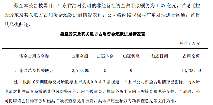 A股首例！刚刚宣布 A股首例！刚刚宣布「a股首例!刚刚宣布的股票」 生活资讯