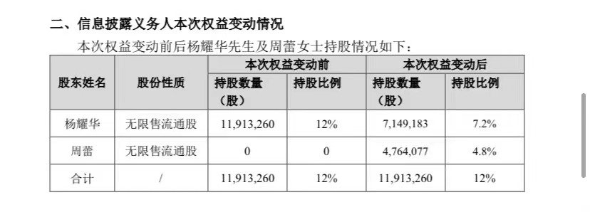 A股再现重要股东离婚，“分手费”超5700万元，公司已连亏三年「离婚时股票如何分割」 天气预报