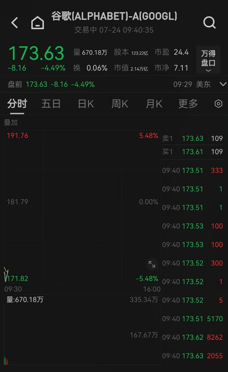 突发！特斯拉暴跌超12%！ 突发！特斯拉暴跌超12%！「特斯拉暴跌460亿什么情况?终于真相了」 维修服务