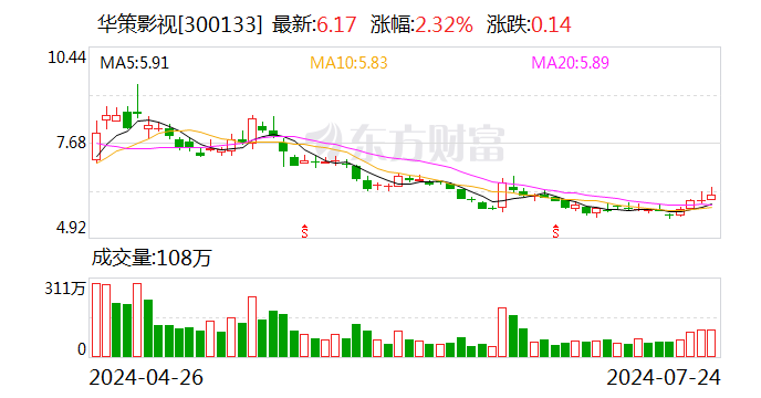 华策影视拟全资控股上海华剧汇 推进科技版权业务发展「华策剧场百科」 生活资讯