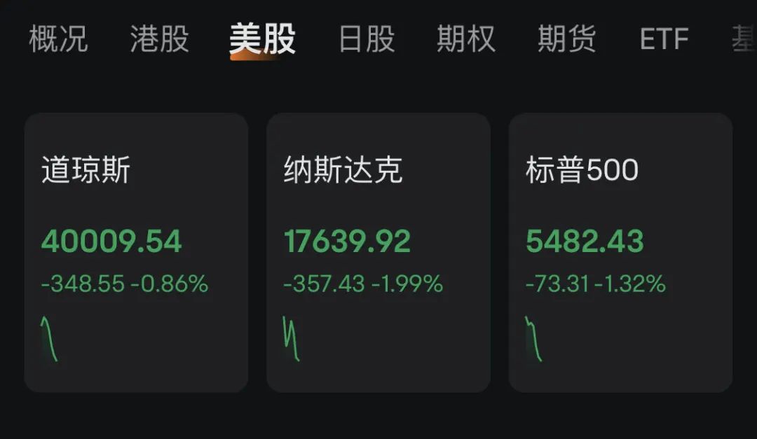 深夜突发！美股全线暴跌，黄金、白银拉升！这一国紧急降息 深夜突发！美股全线暴跌，黄金、白银拉升！这一国紧急降息「美国股市跌黄金涨吗」 生活资讯