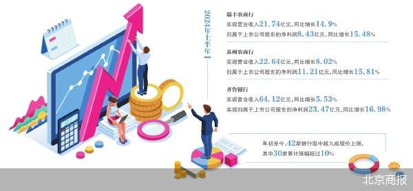 三家“预喜” 银行业绩中报开闸「银行中报业绩预测」 天气预报