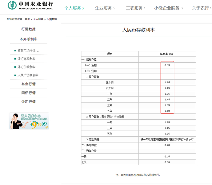 农业银行下调存款利率「中国农业银行利率调整」 生活资讯