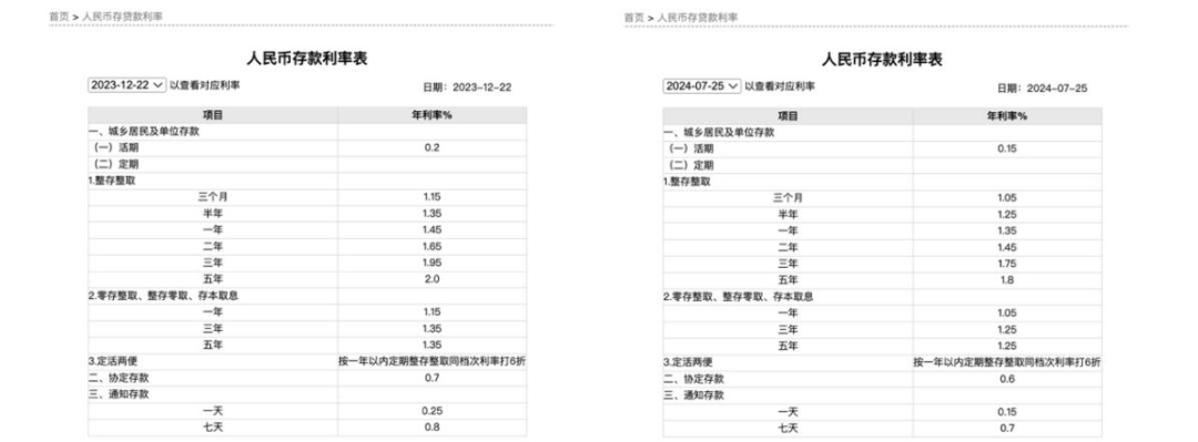  五大行宣布！下调利率！「五大银行利率调整」 维修服务