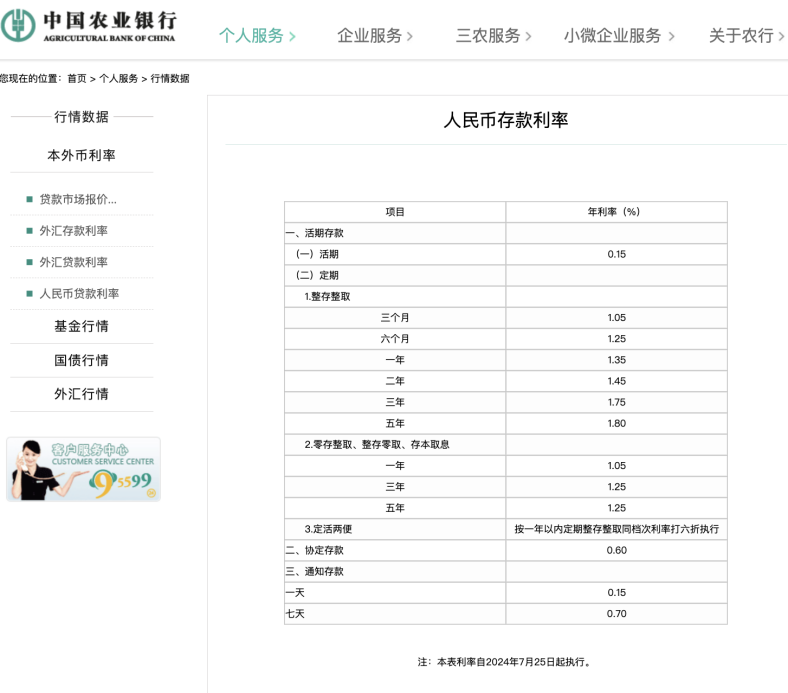  五大行宣布！下调利率！「五大银行利率调整」 维修服务