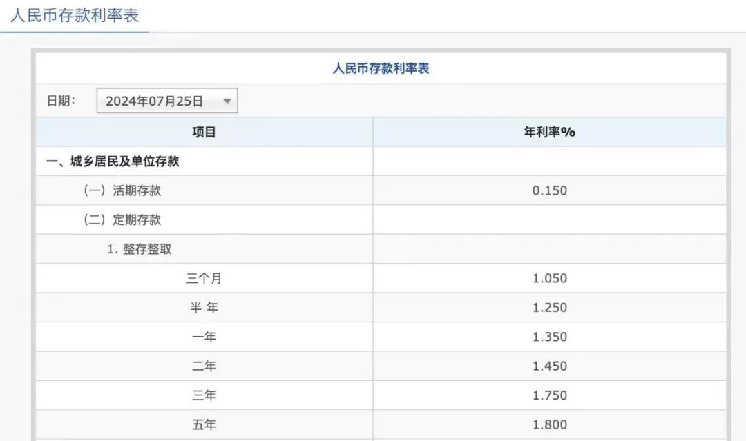  五大行宣布！下调利率！「五大银行利率调整」 维修服务