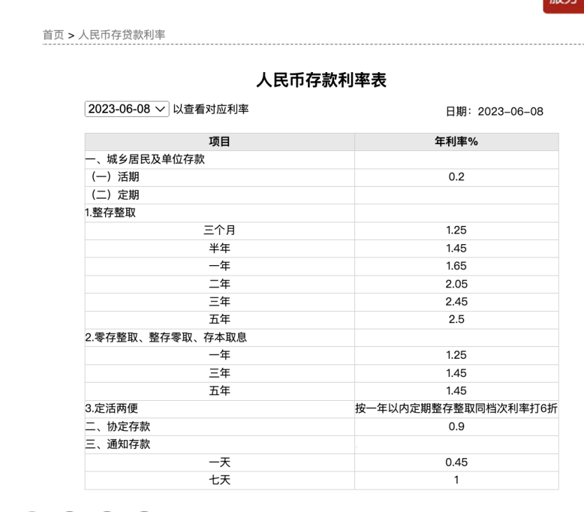  五大行宣布！下调利率！「五大银行利率调整」 维修服务