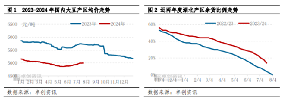 南方大豆：湖北早豆理性定价 或奠定今年新豆上市基调 南方大豆：湖北早豆理性定价 或奠定今年新豆上市基调「湖北早熟大豆价格」 天气预报