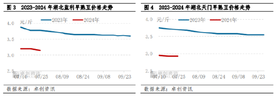 南方大豆：湖北早豆理性定价 或奠定今年新豆上市基调 南方大豆：湖北早豆理性定价 或奠定今年新豆上市基调「湖北早熟大豆价格」 天气预报