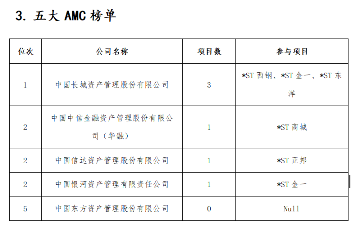 去年15家上市公司完成破产重整 投资人是赚是亏？ 去年15家上市公司完成破产重整 投资人是赚是亏？「上市公司破产重整一般要多长时间从新上市」 维修服务