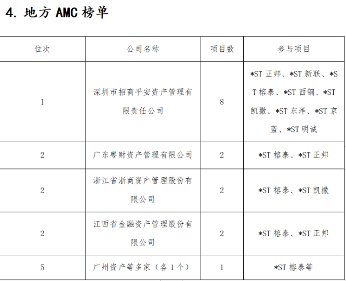 去年15家上市公司完成破产重整 投资人是赚是亏？ 去年15家上市公司完成破产重整 投资人是赚是亏？「上市公司破产重整一般要多长时间从新上市」 维修服务