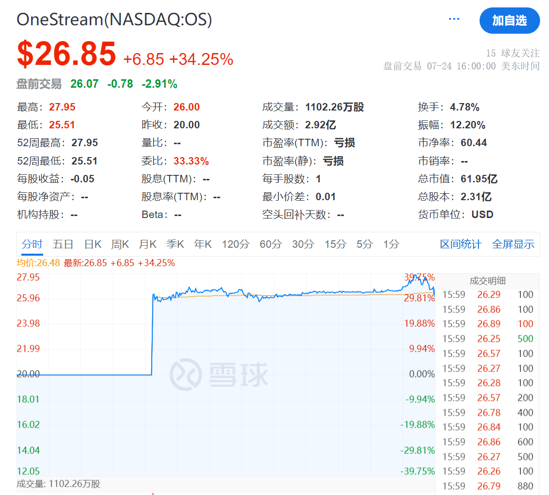 老牌杠杆收购天王KKR，拿下一个IPO，市值60亿美元 老牌杠杆收购天王KKR，拿下一个IPO，市值60亿美元「kkr杠杆收购案例」 汽车服务