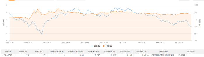 中粮资本今日大宗交易成交317.77万股 成交额2389.63万元 中粮资本今日大宗交易成交317.77万股 成交额2389.63万元「中粮资本股价」 汽车服务