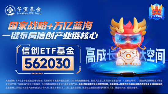 数字货币热度爆表？自主可控备受关注！赢时胜涨停，重仓软件开发行业的信创ETF基金（562030）最高上探1.83% 数字货币热度爆表？自主可控备受关注！赢时胜涨停，重仓软件开发行业的信创ETF基金（562030）最高上探1.83% 天气预报