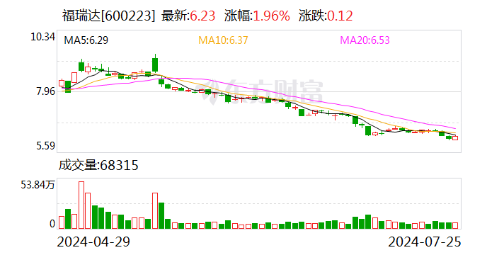 福瑞达拟10派1元 7月30日为股权登记日「福瑞达公司股票」 维修服务