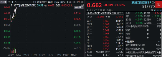 AI驱动盈利增长，美图、粉笔双双预喜！港股互联网ETF早盘（513770）涨超1% AI驱动盈利增长，美图、粉笔双双预喜！港股互联网ETF早盘（513770）涨超1% 生活资讯