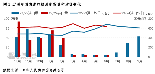 白糖：进口或将迎来高峰期 2023/24年度进口增量成事实 白糖：进口或将迎来高峰期 2023/24年度进口增量成事实「白糖进口政策调整」 维修服务