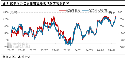 白糖：进口或将迎来高峰期 2023/24年度进口增量成事实 白糖：进口或将迎来高峰期 2023/24年度进口增量成事实「白糖进口政策调整」 维修服务