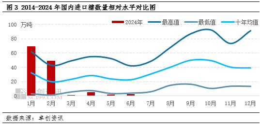 白糖：进口或将迎来高峰期 2023/24年度进口增量成事实 白糖：进口或将迎来高峰期 2023/24年度进口增量成事实「白糖进口政策调整」 维修服务