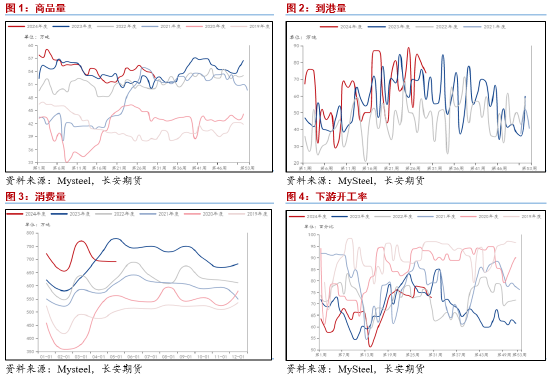 长安期货范磊：化工消费窗口打开 液化气价格或持稳反弹 长安期货范磊：化工消费窗口打开 液化气价格或持稳反弹 天气预报