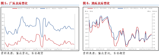 长安期货范磊：化工消费窗口打开 液化气价格或持稳反弹 长安期货范磊：化工消费窗口打开 液化气价格或持稳反弹 天气预报