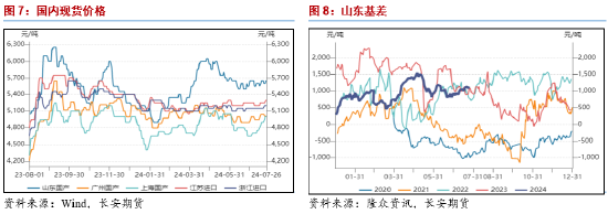 长安期货范磊：化工消费窗口打开 液化气价格或持稳反弹 长安期货范磊：化工消费窗口打开 液化气价格或持稳反弹 天气预报