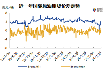 巴以局势仍存缓和契机 地缘风险溢价排出导致油价大跌 巴以局势仍存缓和契机 地缘风险溢价排出导致油价大跌「巴以冲突油价」 家电资讯