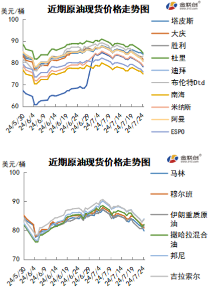 巴以局势仍存缓和契机 地缘风险溢价排出导致油价大跌 巴以局势仍存缓和契机 地缘风险溢价排出导致油价大跌「巴以冲突油价」 家电资讯