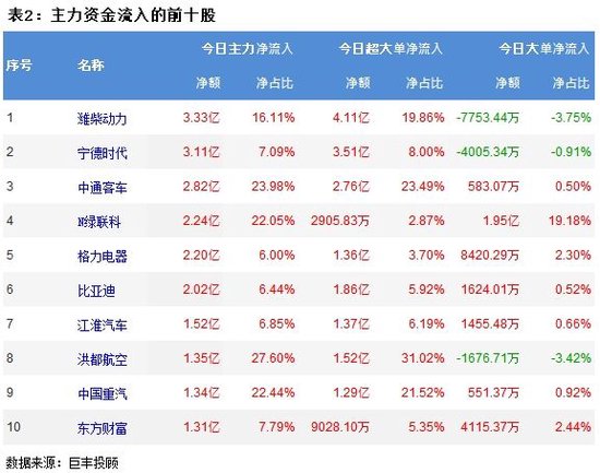 市场震荡调整延续 家电等行业获资金青睐！ 市场震荡调整延续 家电等行业获资金青睐！「市场震荡调整延续 家电等行业获资金青睐的原因」 维修服务