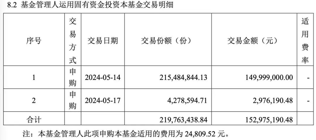 多家公募出手：自购！ 多家公募出手：自购！「多家公募出手自购 能买了吗」 生活资讯