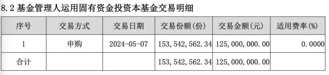 多家公募出手：自购！ 多家公募出手：自购！「多家公募出手自购 能买了吗」 生活资讯