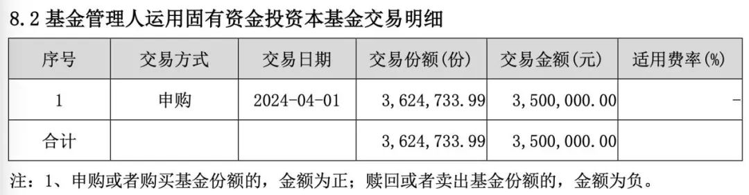 多家公募出手：自购！ 多家公募出手：自购！「多家公募出手自购 能买了吗」 生活资讯