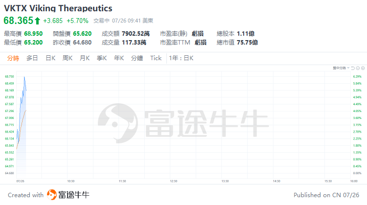 美股早市 | 道指涨超1.4%，明星科技股普涨，英伟达、Meta涨超2% 美股早市 | 道指涨超1.4%，明星科技股普涨，英伟达、Meta涨超2%「美股早盘」 家电资讯