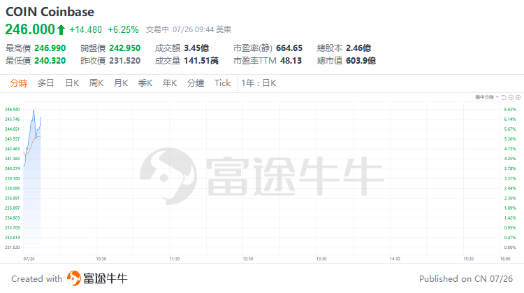 美股早市 | 道指涨超1.4%，明星科技股普涨，英伟达、Meta涨超2% 美股早市 | 道指涨超1.4%，明星科技股普涨，英伟达、Meta涨超2%「美股早盘」 家电资讯