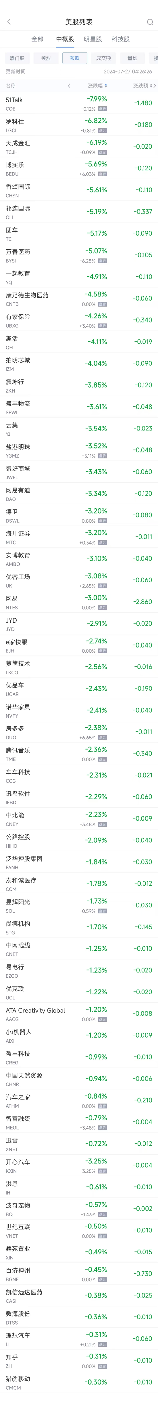  周五热门中概股涨跌不一 台积电涨1%，网易跌3% 汽车服务