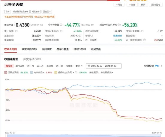 这些“巴菲特”“芒格” 亏惨了！ 这些“巴菲特”“芒格” 亏惨了！「巴菲特和芒格的内部讲话」 汽车服务