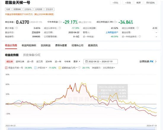 这些“巴菲特”“芒格” 亏惨了！ 这些“巴菲特”“芒格” 亏惨了！「巴菲特和芒格的内部讲话」 汽车服务