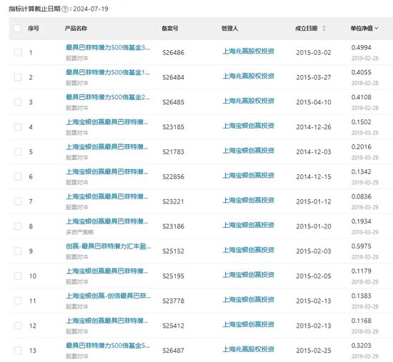 这些“巴菲特”“芒格” 亏惨了！ 这些“巴菲特”“芒格” 亏惨了！「巴菲特和芒格的内部讲话」 汽车服务