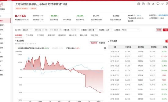 这些“巴菲特”“芒格” 亏惨了！ 这些“巴菲特”“芒格” 亏惨了！「巴菲特和芒格的内部讲话」 汽车服务
