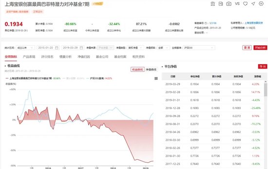 这些“巴菲特”“芒格” 亏惨了！ 这些“巴菲特”“芒格” 亏惨了！「巴菲特和芒格的内部讲话」 汽车服务