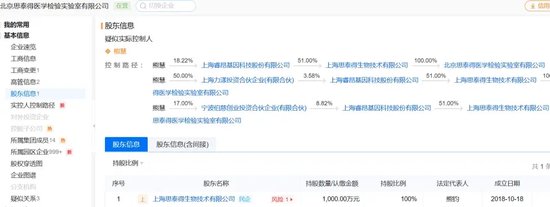 “肿瘤检测龙头”睿昂基因老板姐弟被“一锅端”！ “肿瘤检测龙头”睿昂基因老板姐弟被“一锅端”！「睿昂基因官网」 生活资讯