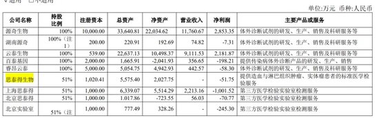 “肿瘤检测龙头”睿昂基因老板姐弟被“一锅端”！ “肿瘤检测龙头”睿昂基因老板姐弟被“一锅端”！「睿昂基因官网」 生活资讯